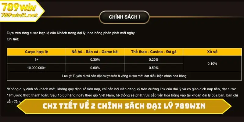 Chi tiết về 2 chính sách đại lý 789WIN